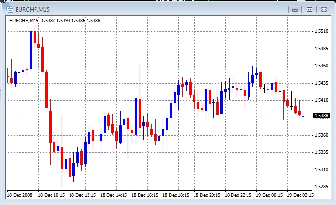 forex chart